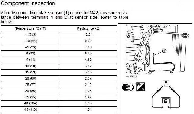 проверка датчика температуры проверка датчика температуры